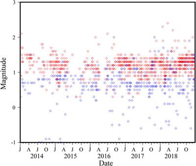 Micro-seismic events detection and its tectonic implications in Northeastern Hainan Province